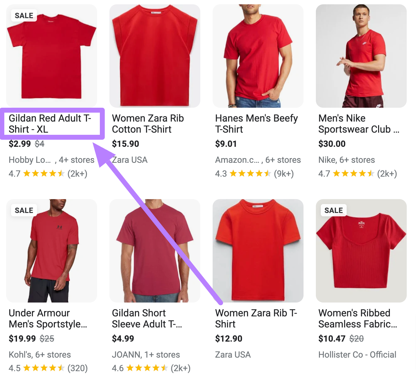 Google Shopping ads on SERP for red men T-shirts