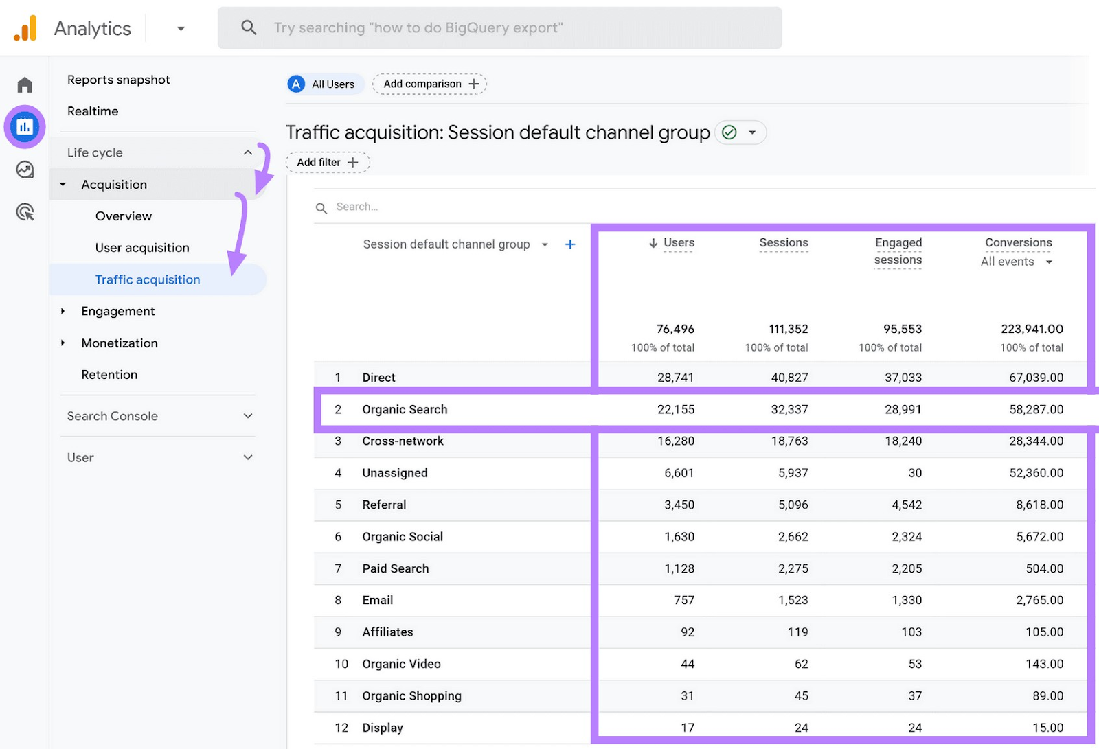 “Traffic acquisition" report in Google Analytics