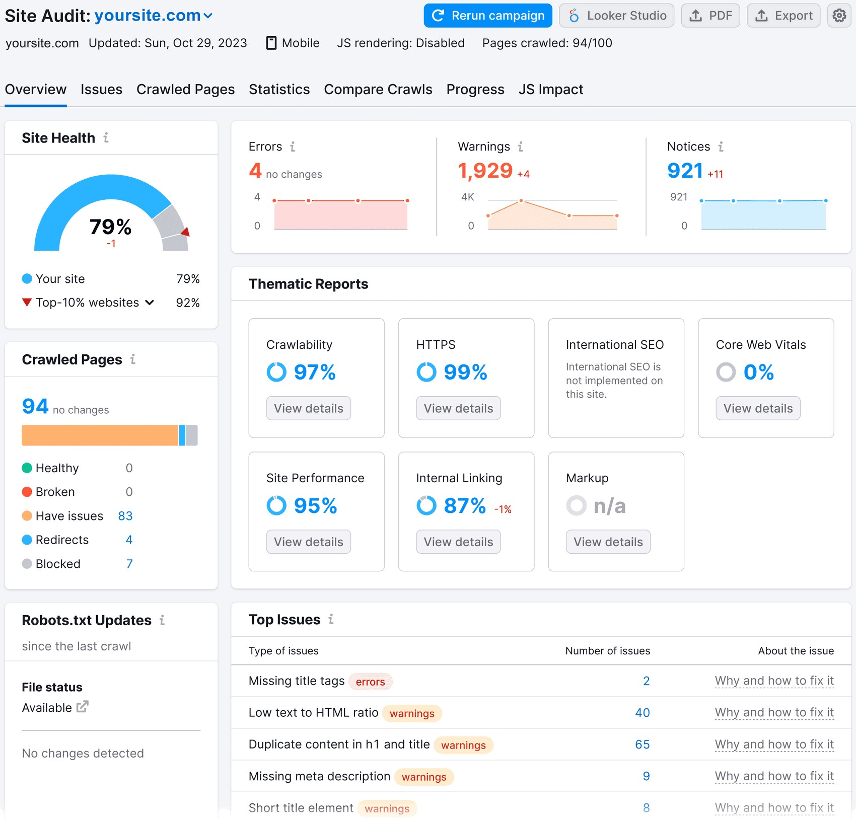 SEO Dashboard overview