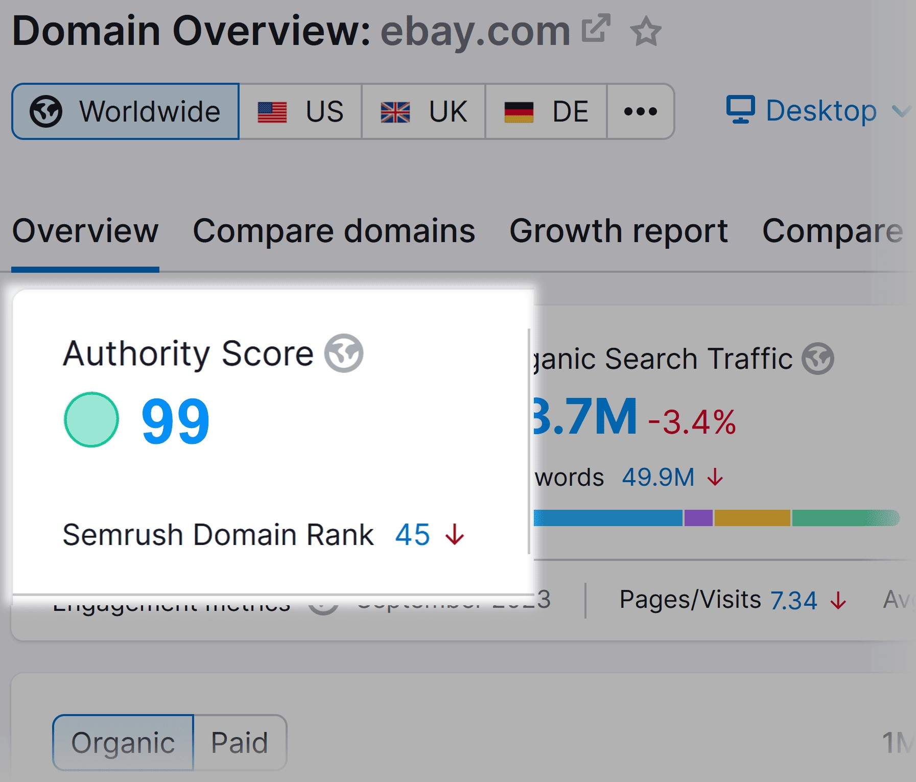 eBay's authority score (99) highlighted in Domain Overview tool