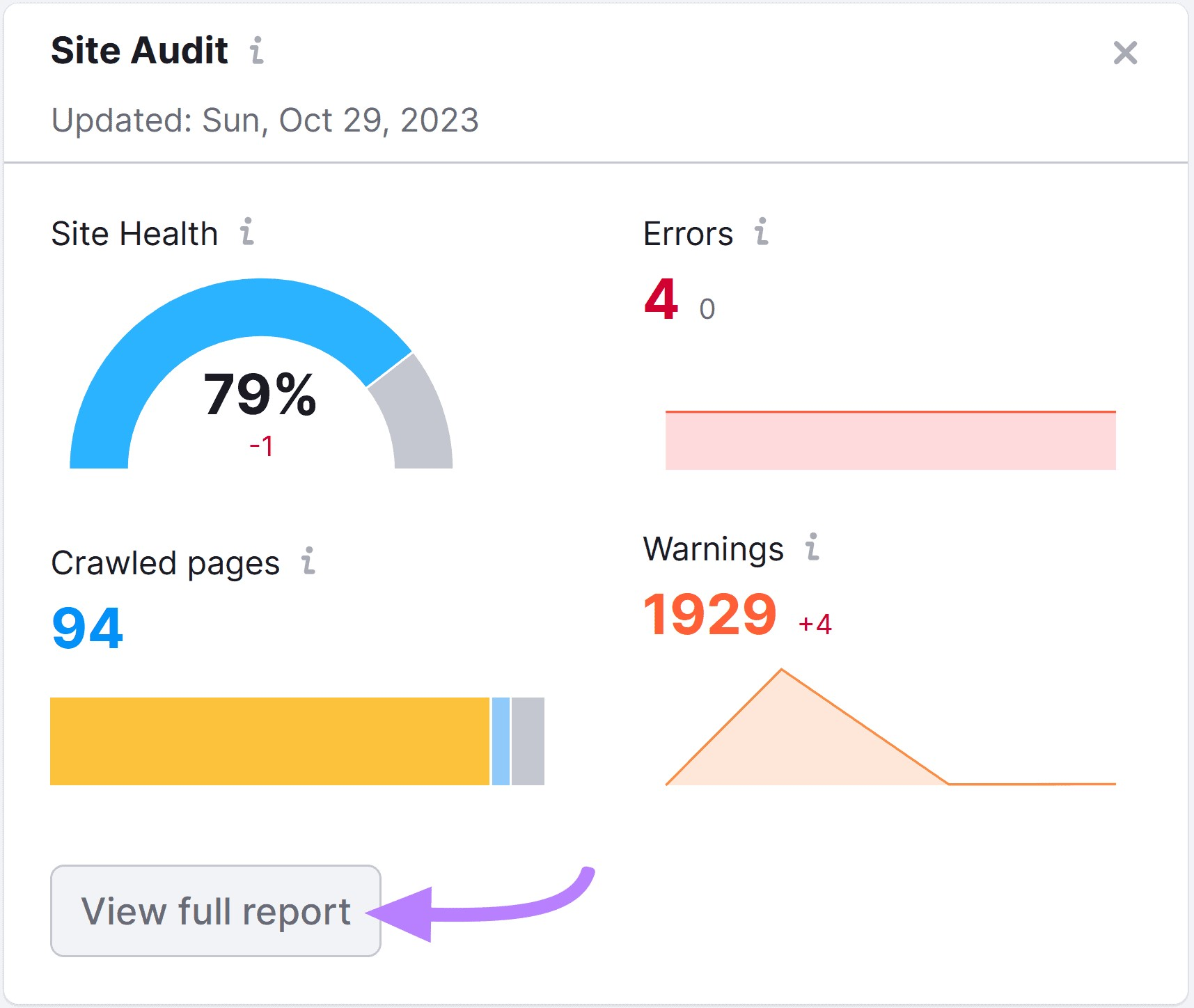 "View full report" button highlighted under “Site Audit” widget