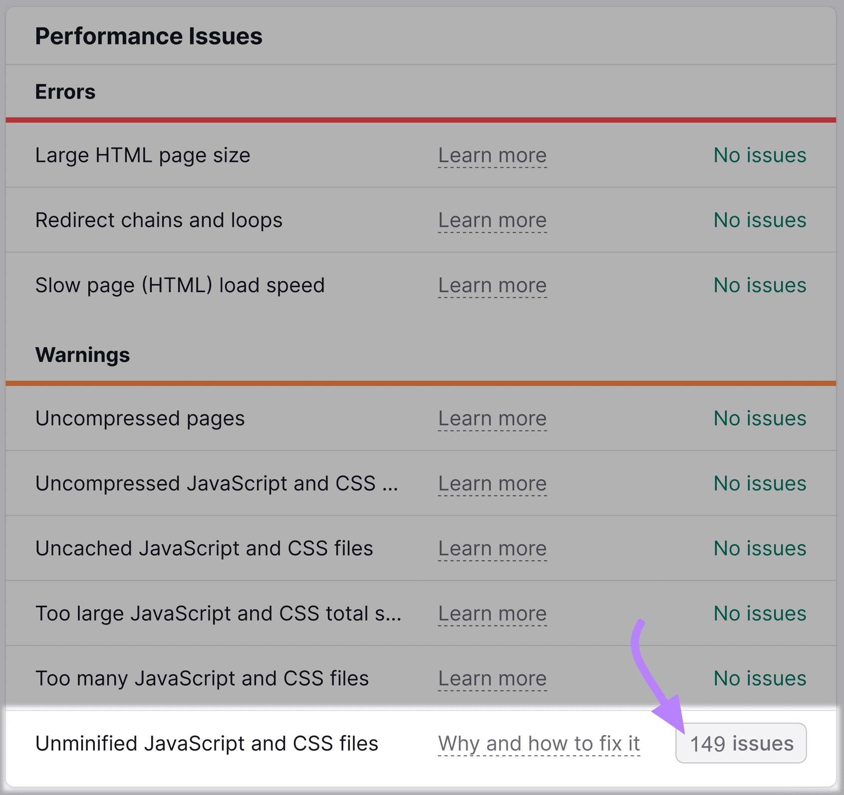 “Unminified JavaScript and CSS files” line highlighted under "Performance Issues” widget