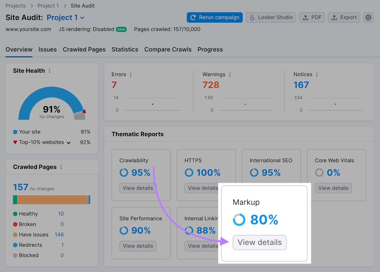 “Markup” widget highlighted from the Site Audit dashboard