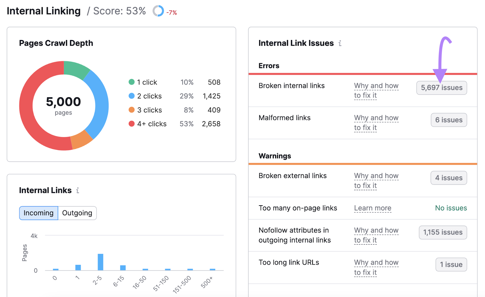 "Internal Linking” report in Site Audit