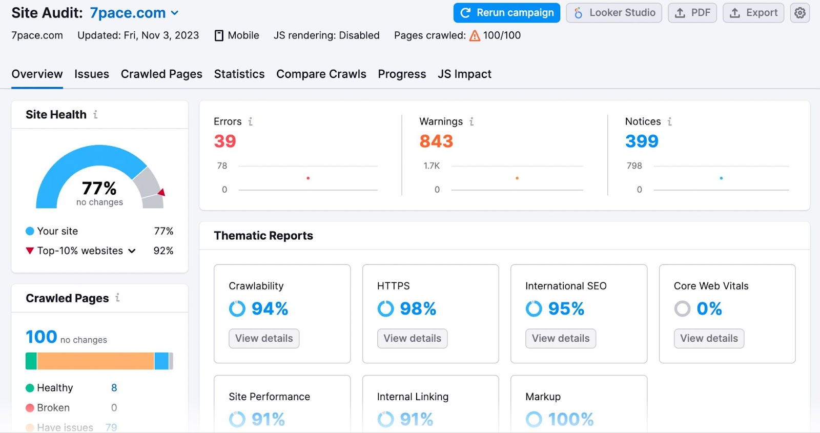 Site Audit dashboard for "7pace.com" project