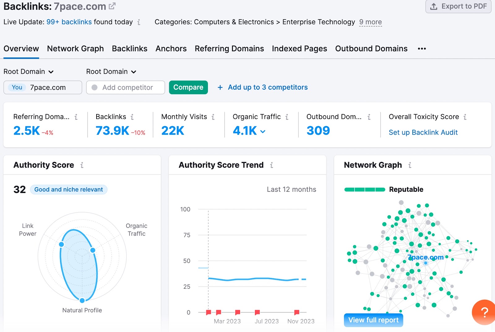 Backlinks overview report