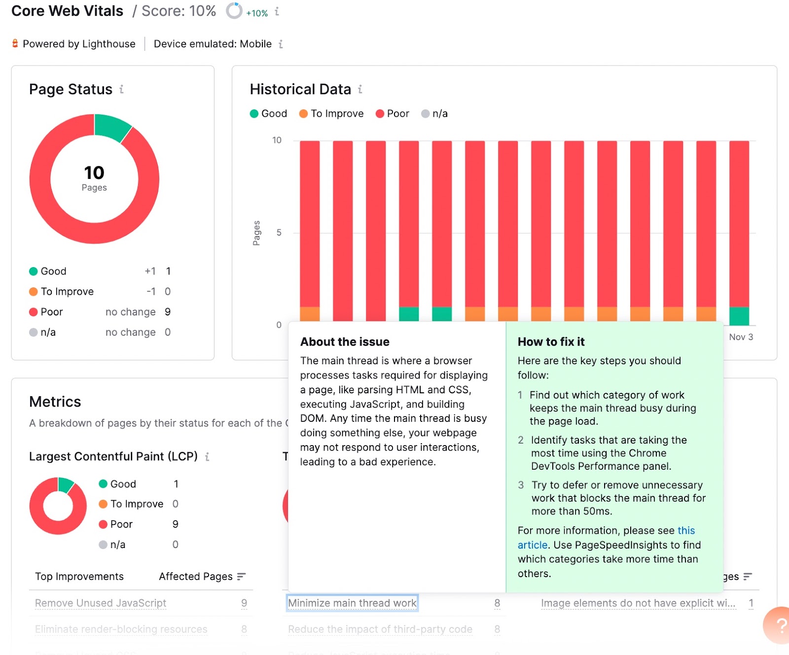 Core Web Vitals report dashboard