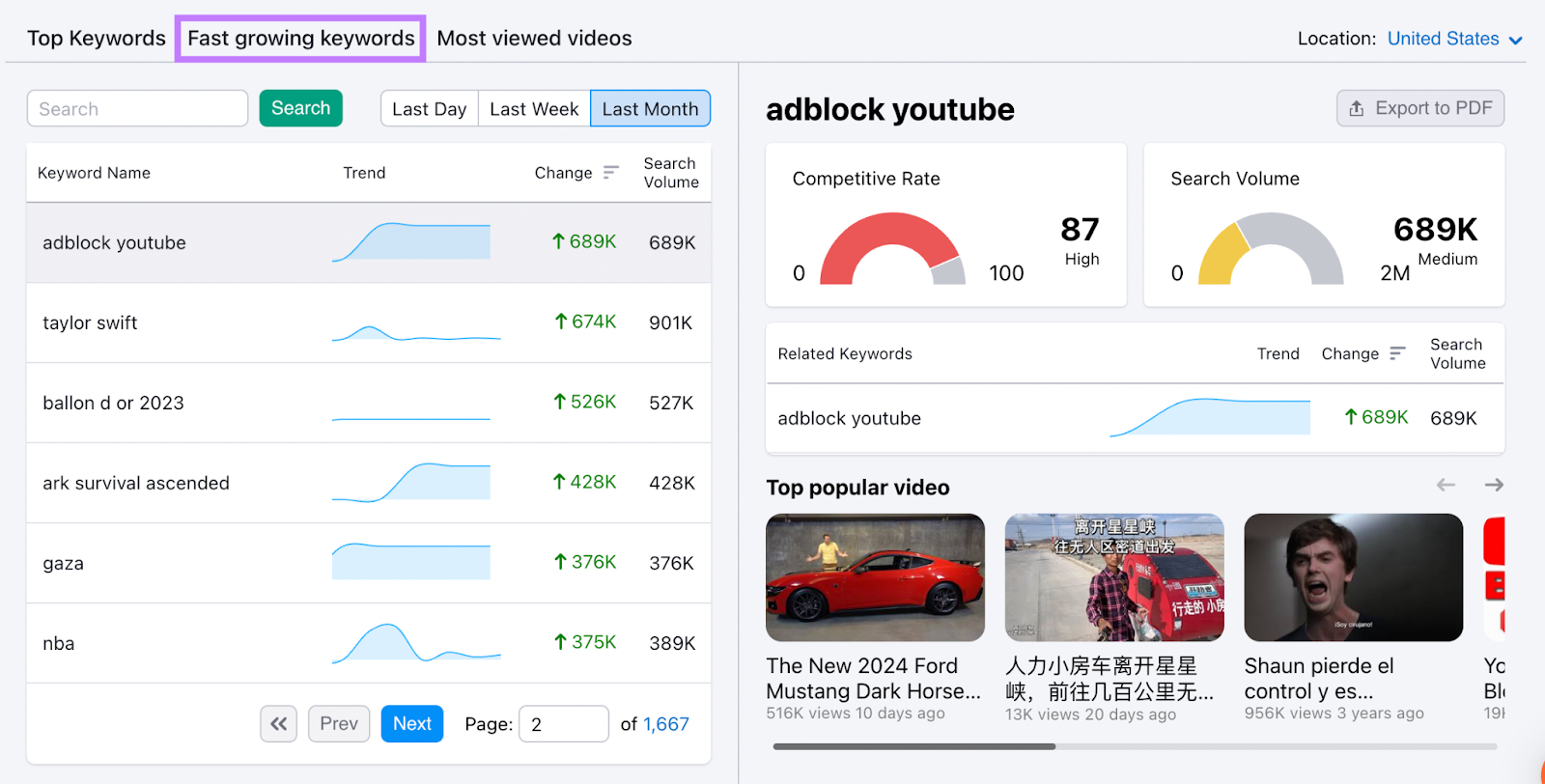 "Fast growing keywords" tab in Keyword Analytics for YouTube