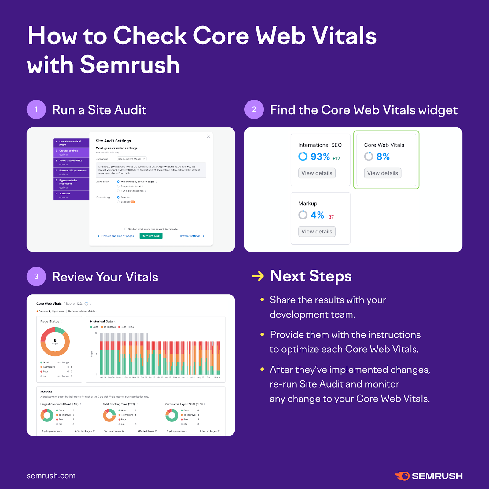 An infographic explaining how to check Core Web Vitals with Semrush