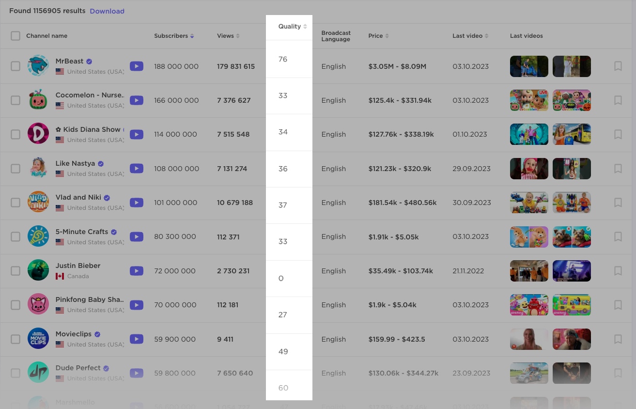 "Quality" metric column highlighted in Influencer Analytics