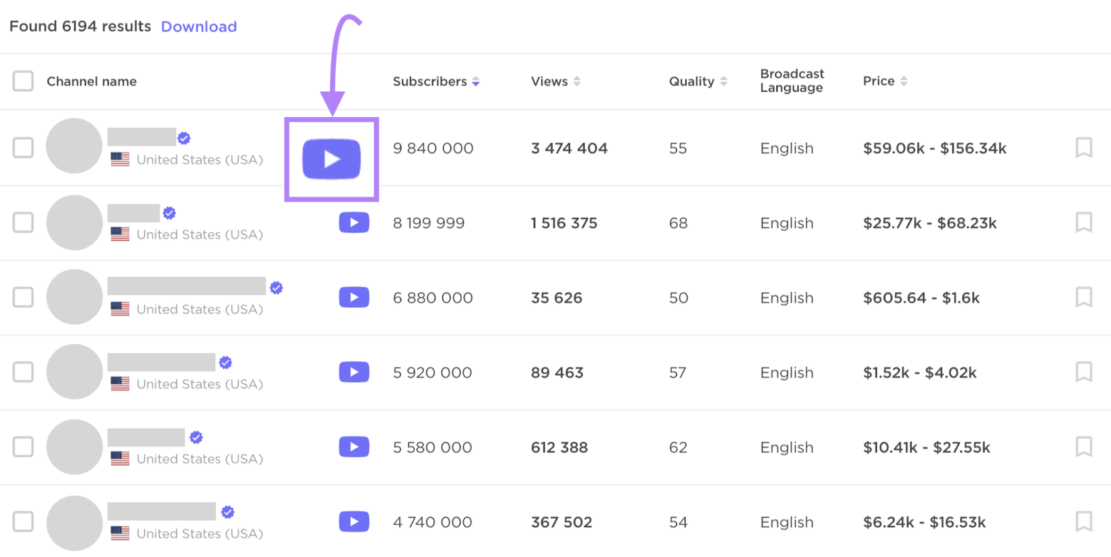 Influencer Analytics found 6194 influencers that fir the selected criteria