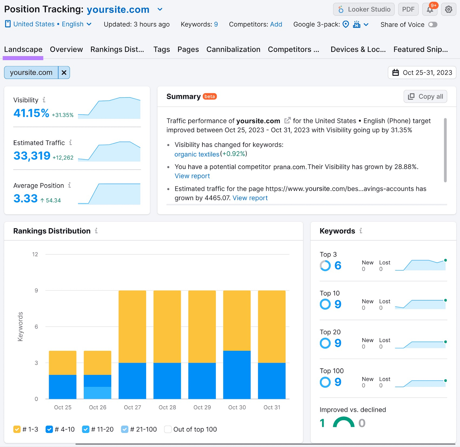 “Landscape” report in Position Tracking tool