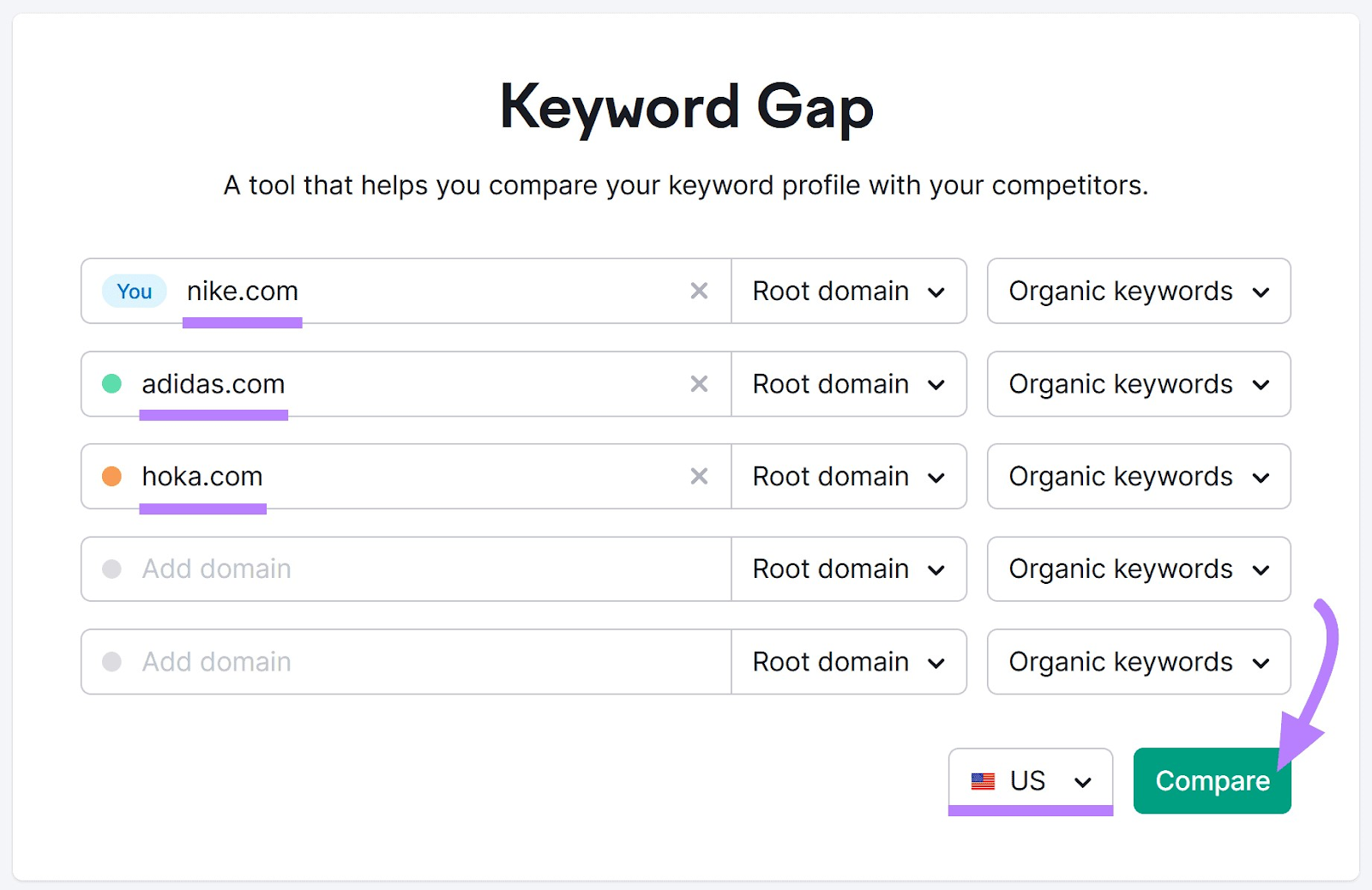 "nike.com," "adidas.com," and "hoka.com" entered into Keyword Gap search bar