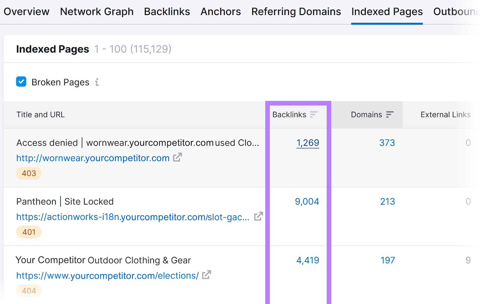 "Backlinks" column highlighted in the "Indexed Pages" list