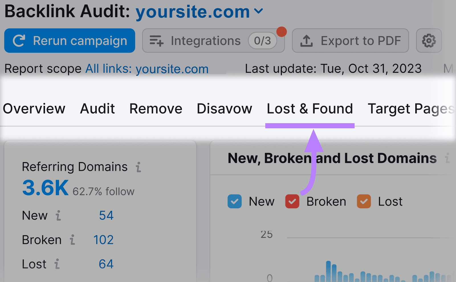 “Lost & Found" tab highlighted in the Backlink Audit menu