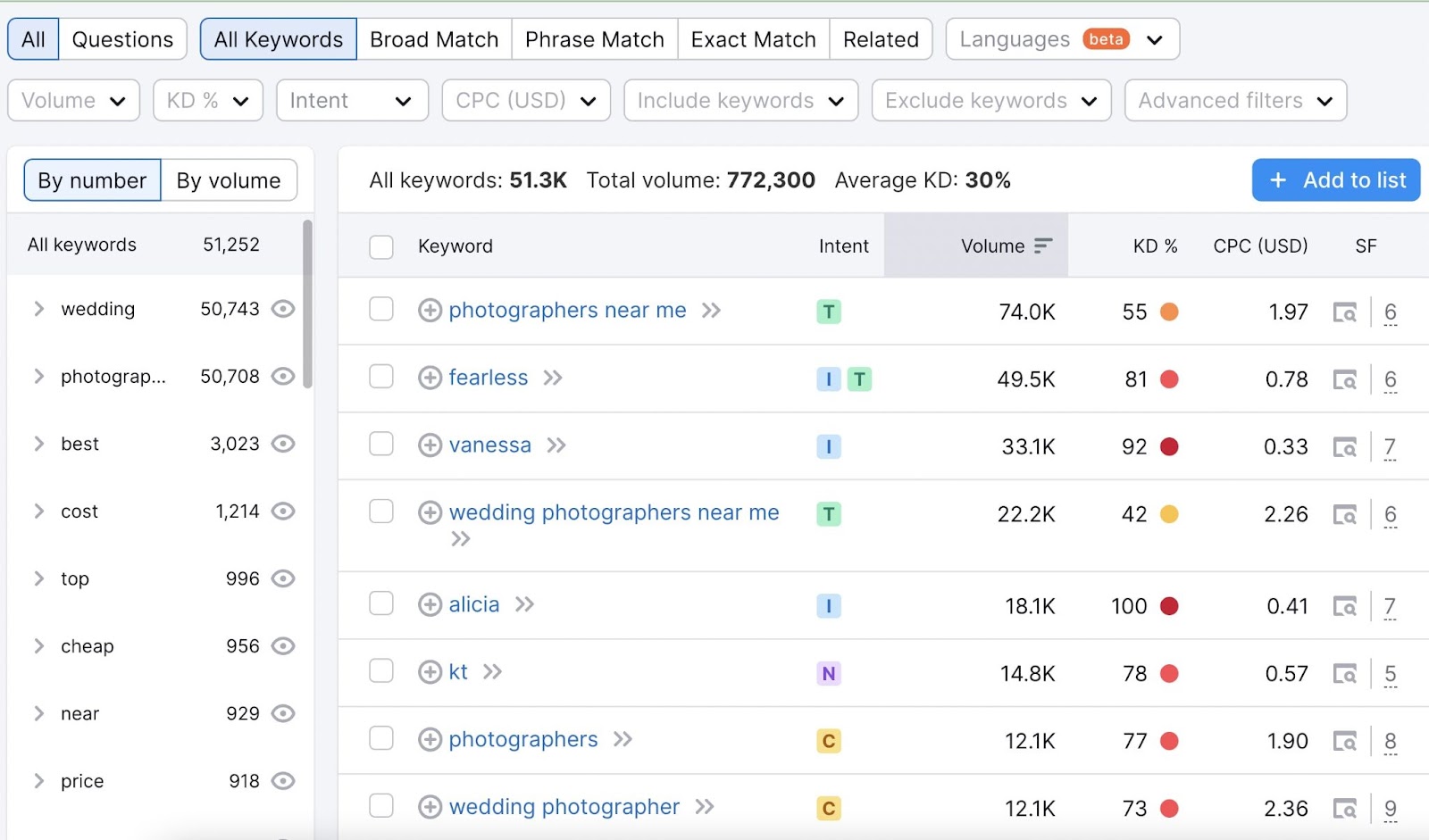 Keyword Magic Tool results for “wedding photographer"