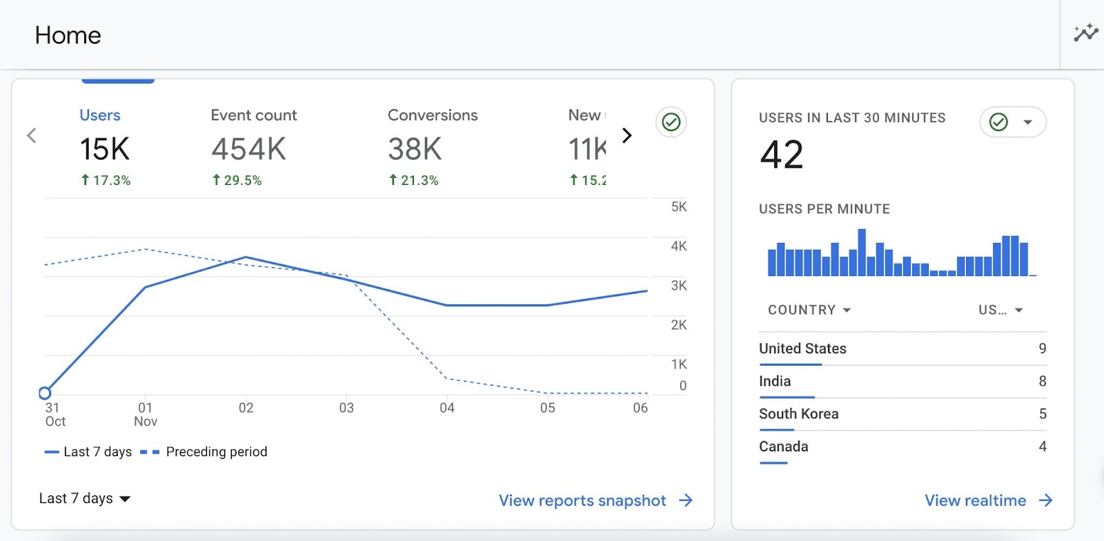 Google Analytics home