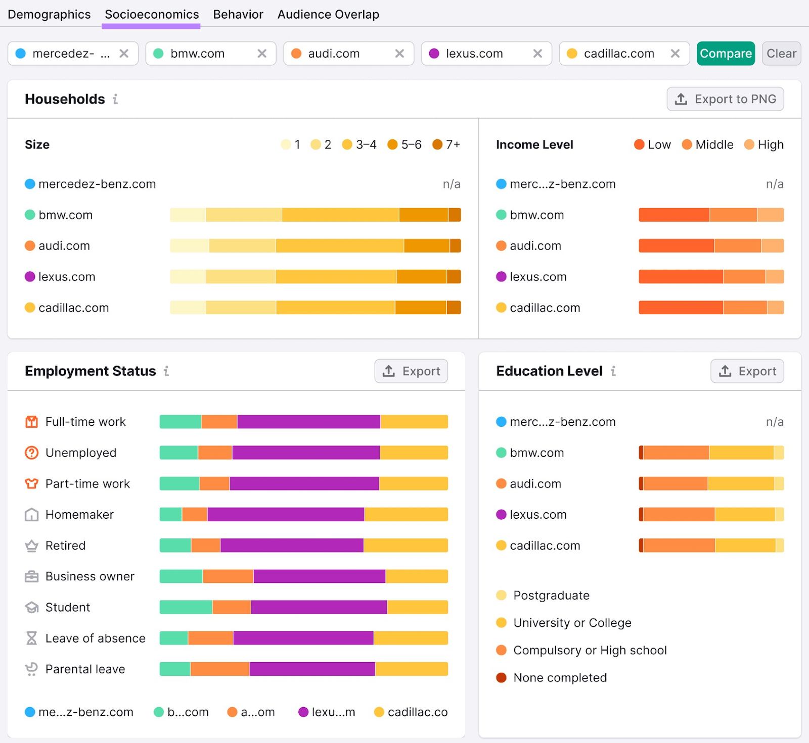 “Socioeconomics” report in One2Target tool