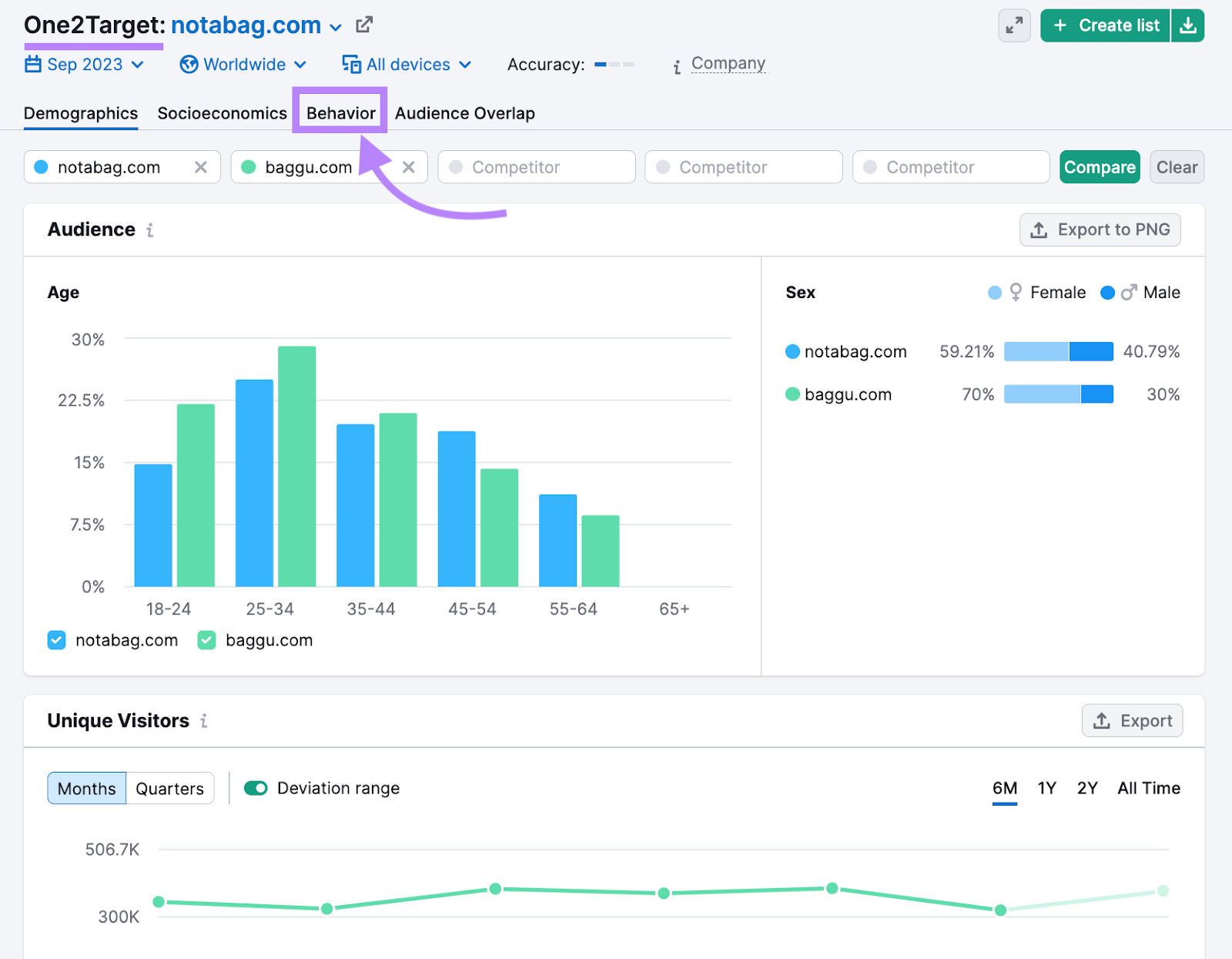 One2Target's “Behavior” dashboard for "notabag.com"