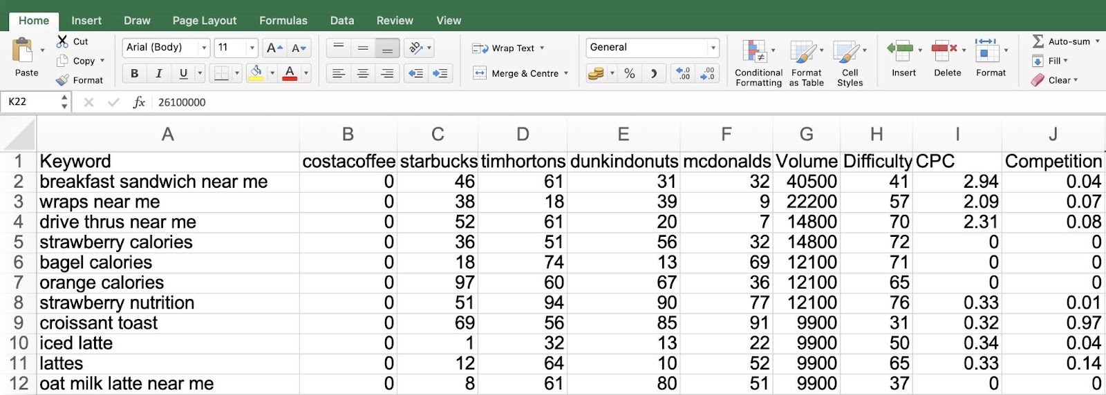 Excel spreadsheet with keywords and their metrics
