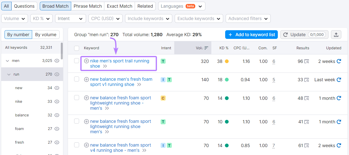 Keyword results filtered by "men" group