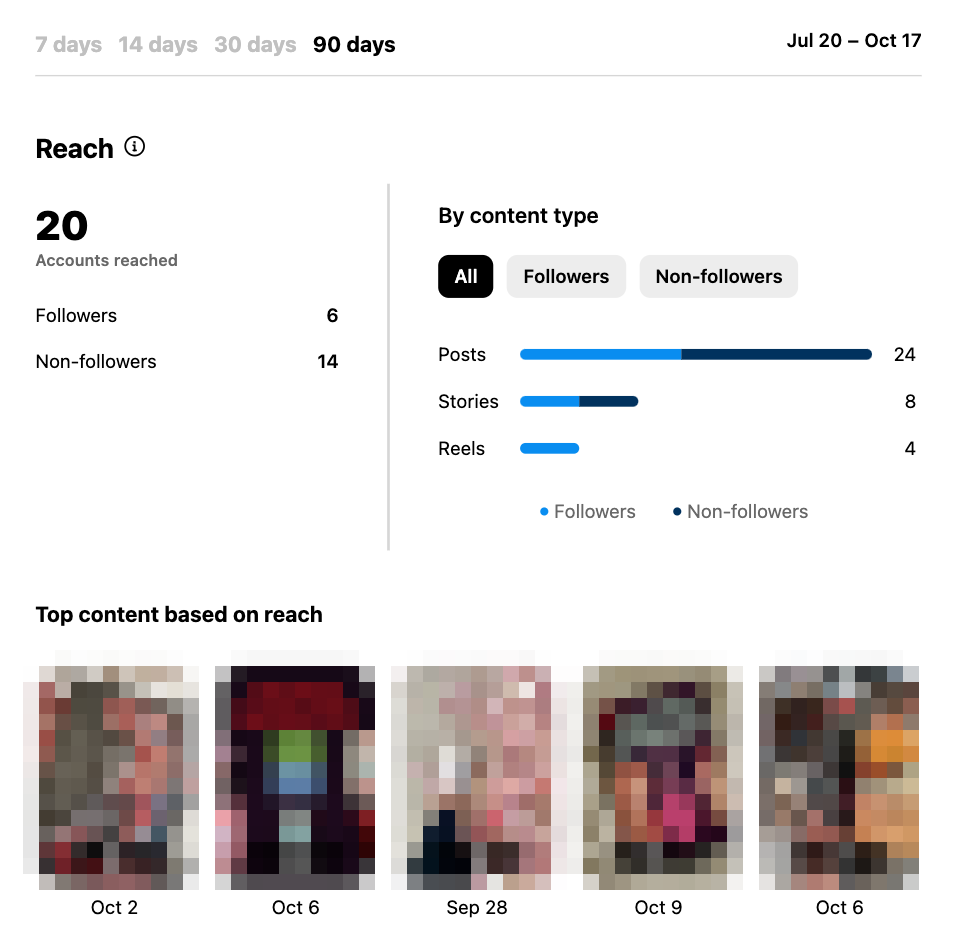 Social Media Performance metrics dashboard