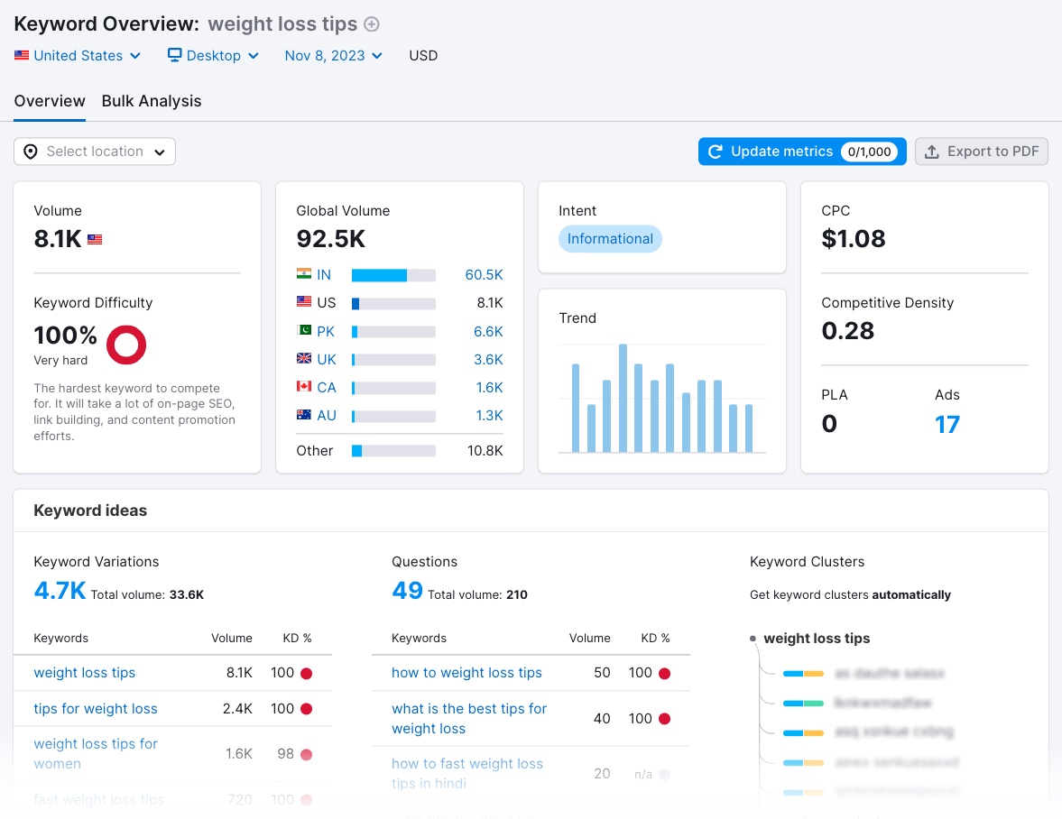 Keyword Overview dashboard for “weight loss tips”