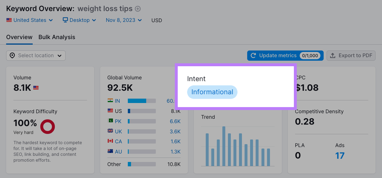 "Intent Informational" highlighted in Keyword Overview report for "weight loss tips