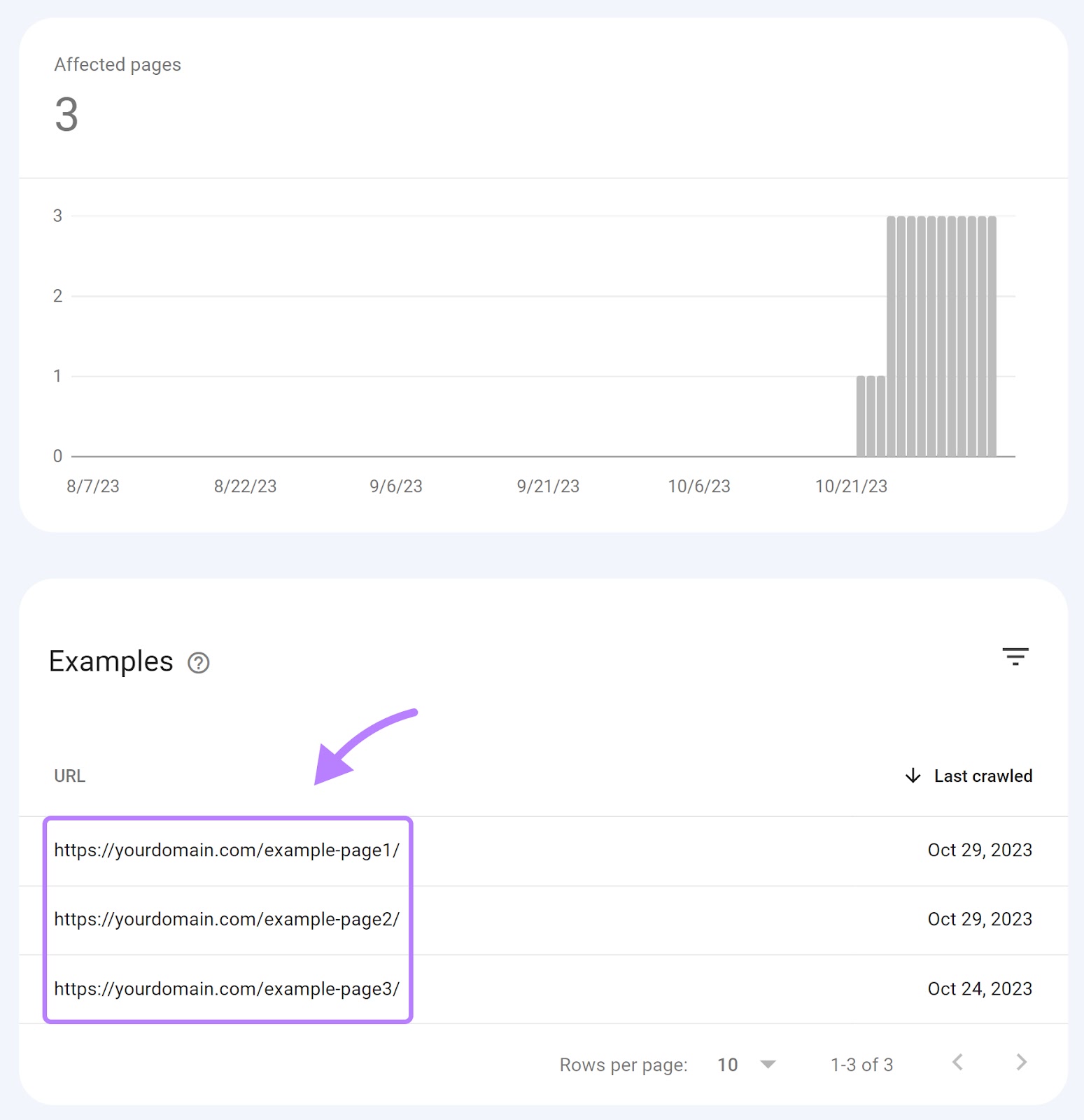 Examples of pages returning 404 errors in GSC