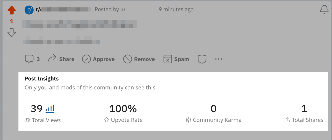 "Post Insights" section on Reddit