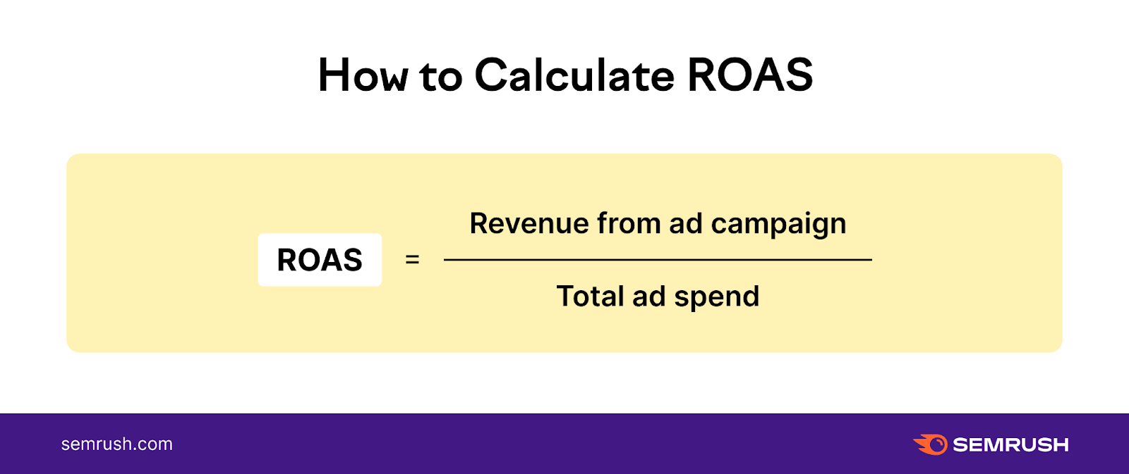 How to calculate ROAS