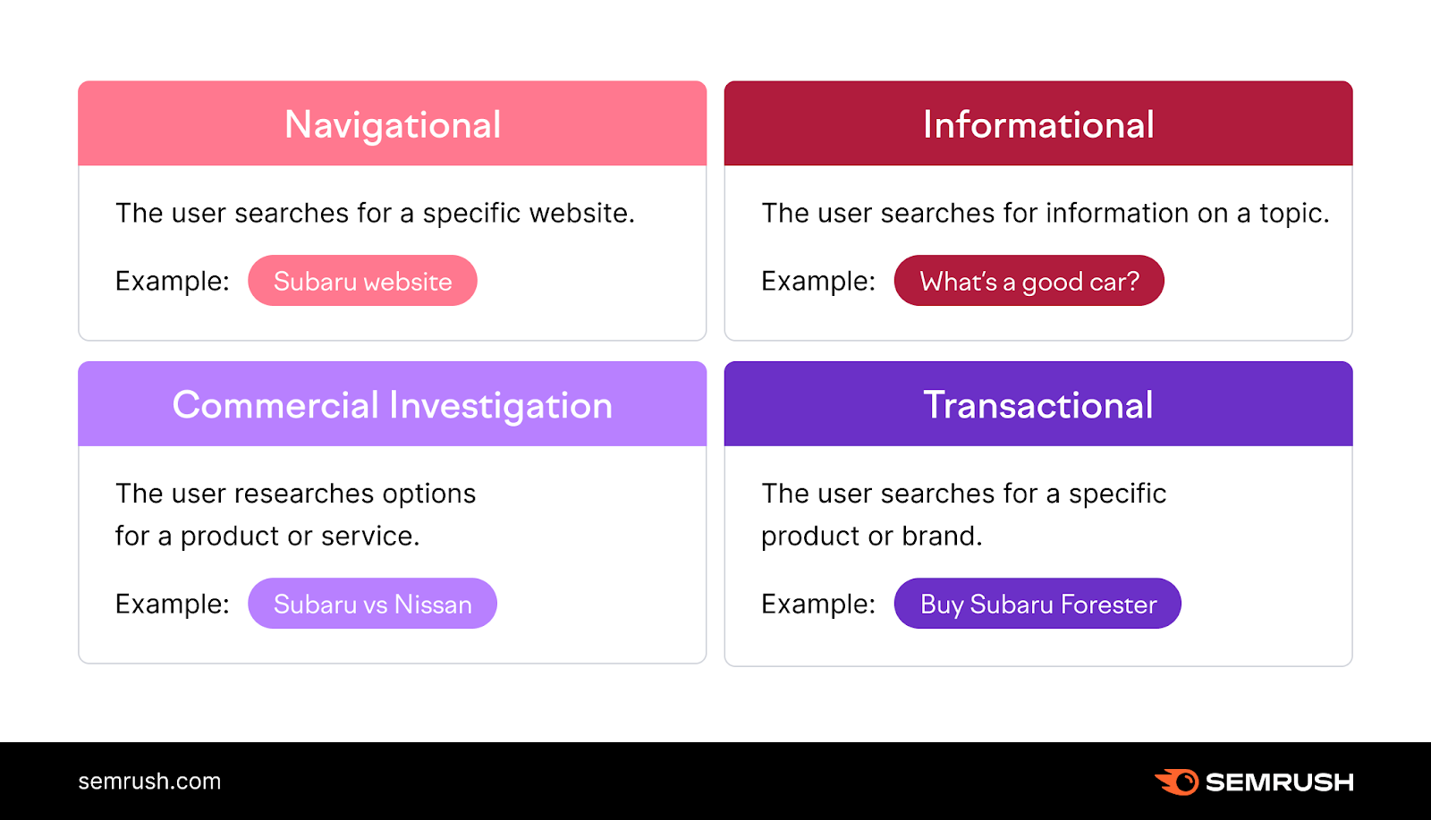 The four main types of search intent with examples