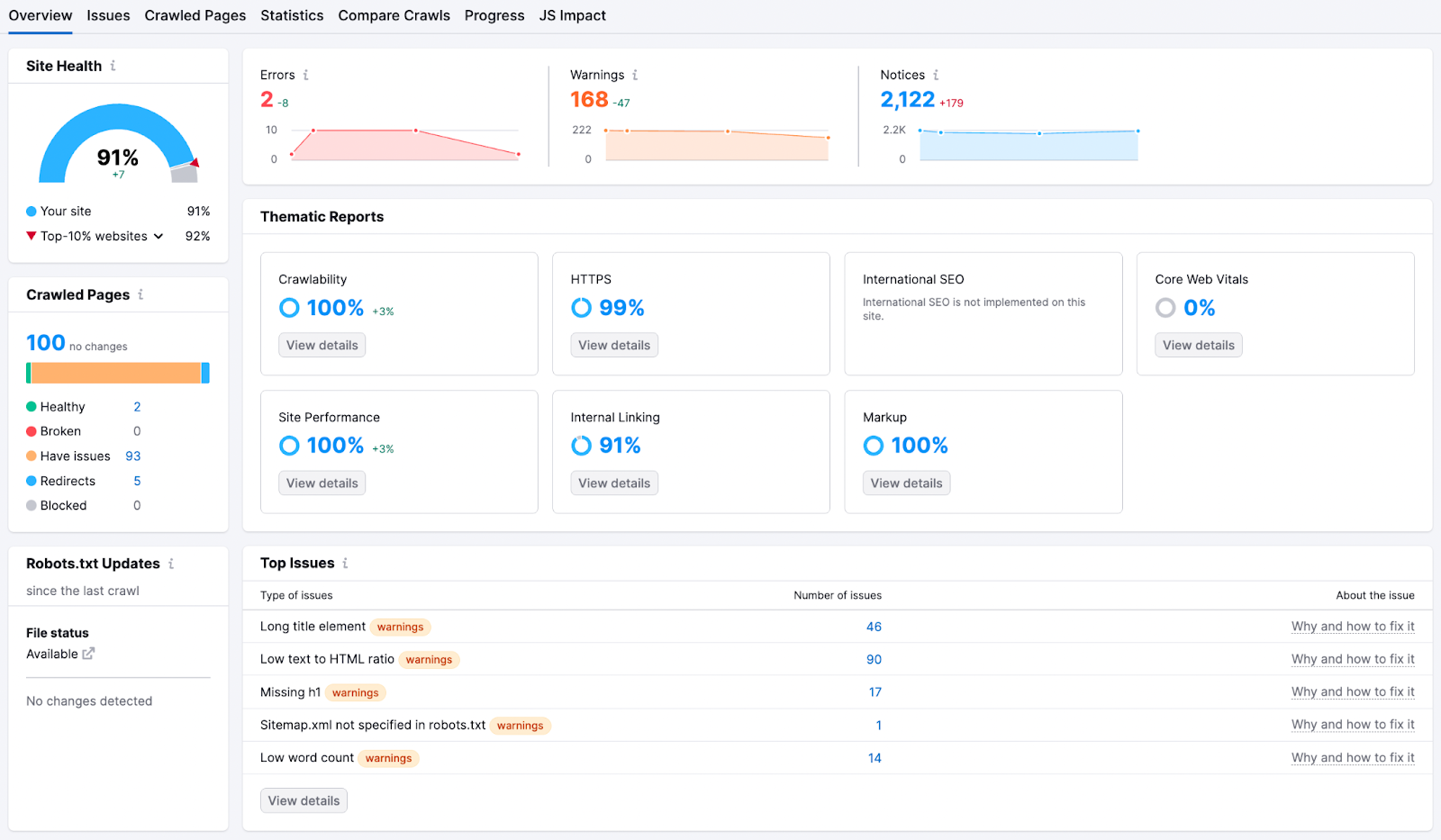An overview dashboard in Site Audit tool