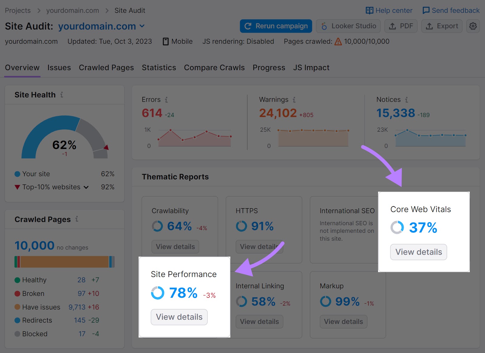 “Site Performance” and “Core Web Vitals” widgets highlighted in the Site Audit overview dashboard