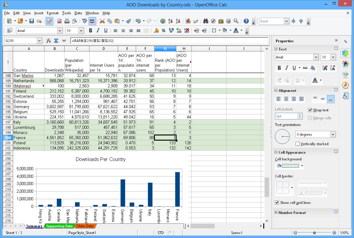 Apache OpenOffice Calc's interface