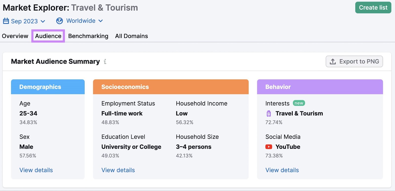 “Market Audience Summary” section for "Travel & Tourism" industry in Market Explorer tool