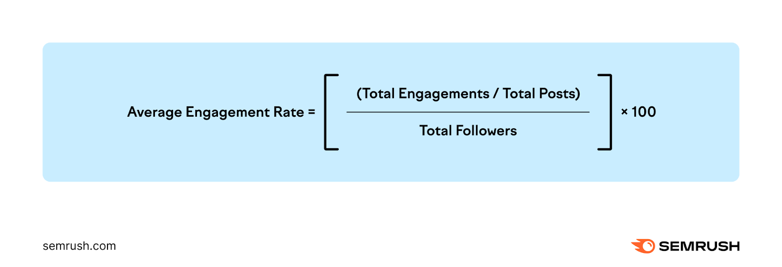 Average engagement rate (AER) formula