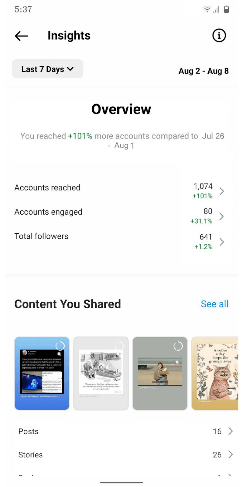 an example of Insights dashboard from Instagram that shows several metrics like "accounts reached" "accounts engaged" and "total followers"