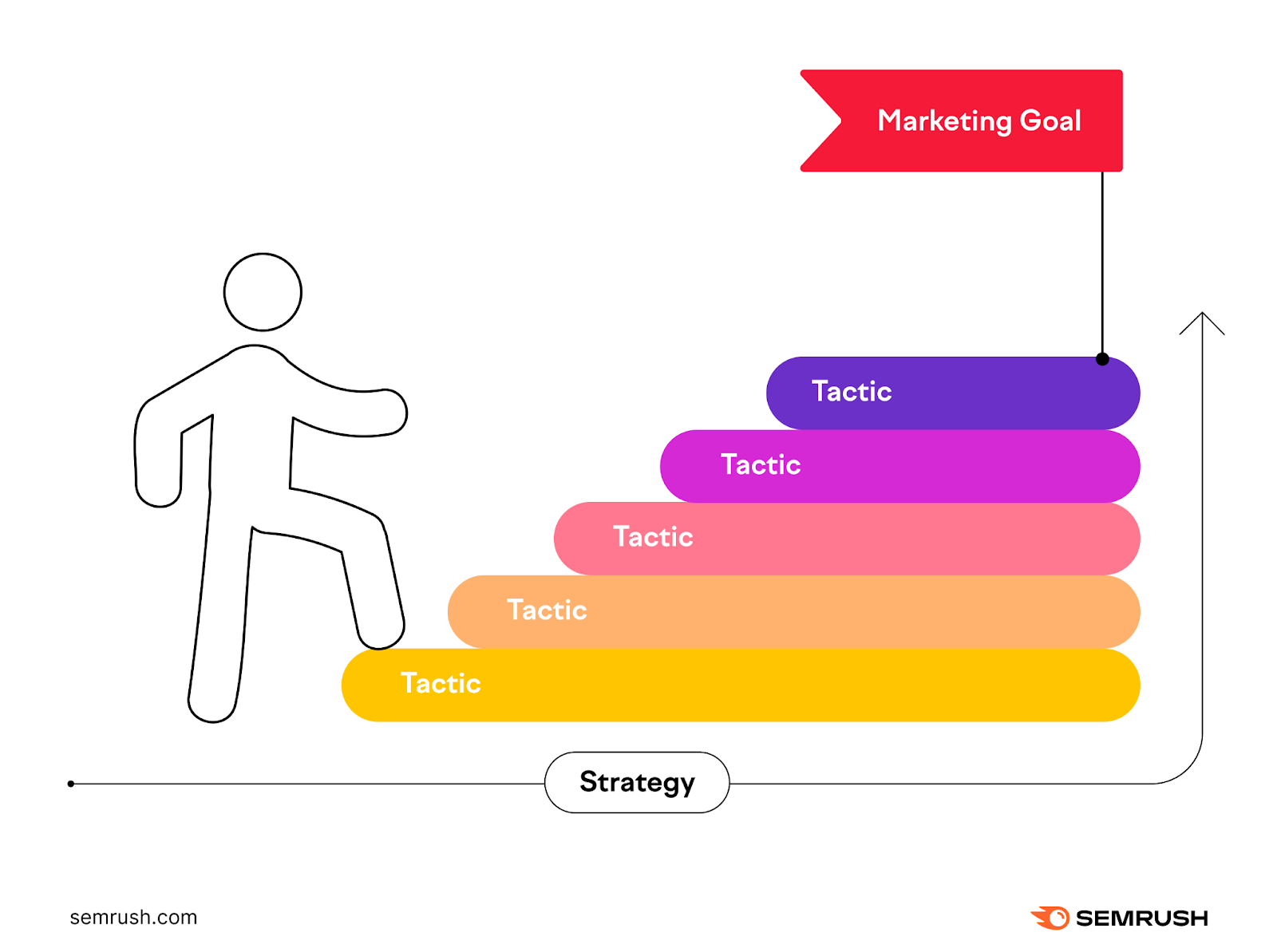 an infographic showing what marketing strategy is