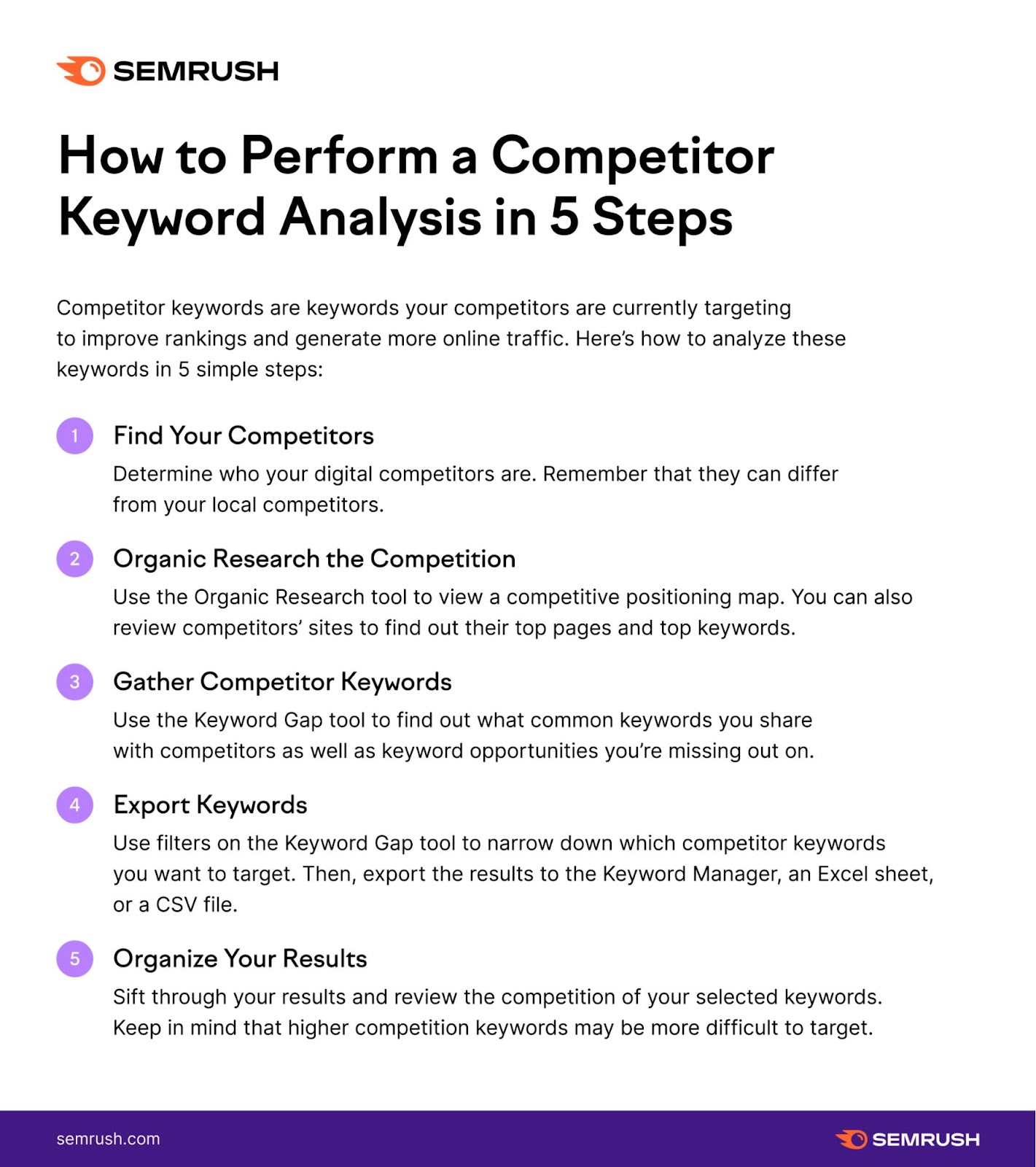 An infographic by Semrush on how to perform a competitor keyword analysis in 5 steps