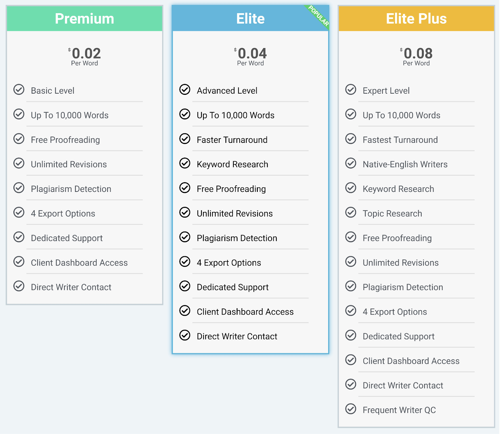 "Premium" "Elite" and "Elite Plus" packages offered by iWriter