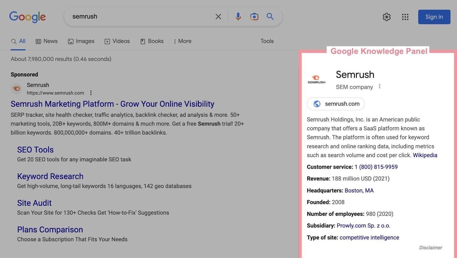 Semrush's Google knowledge panel on SERP