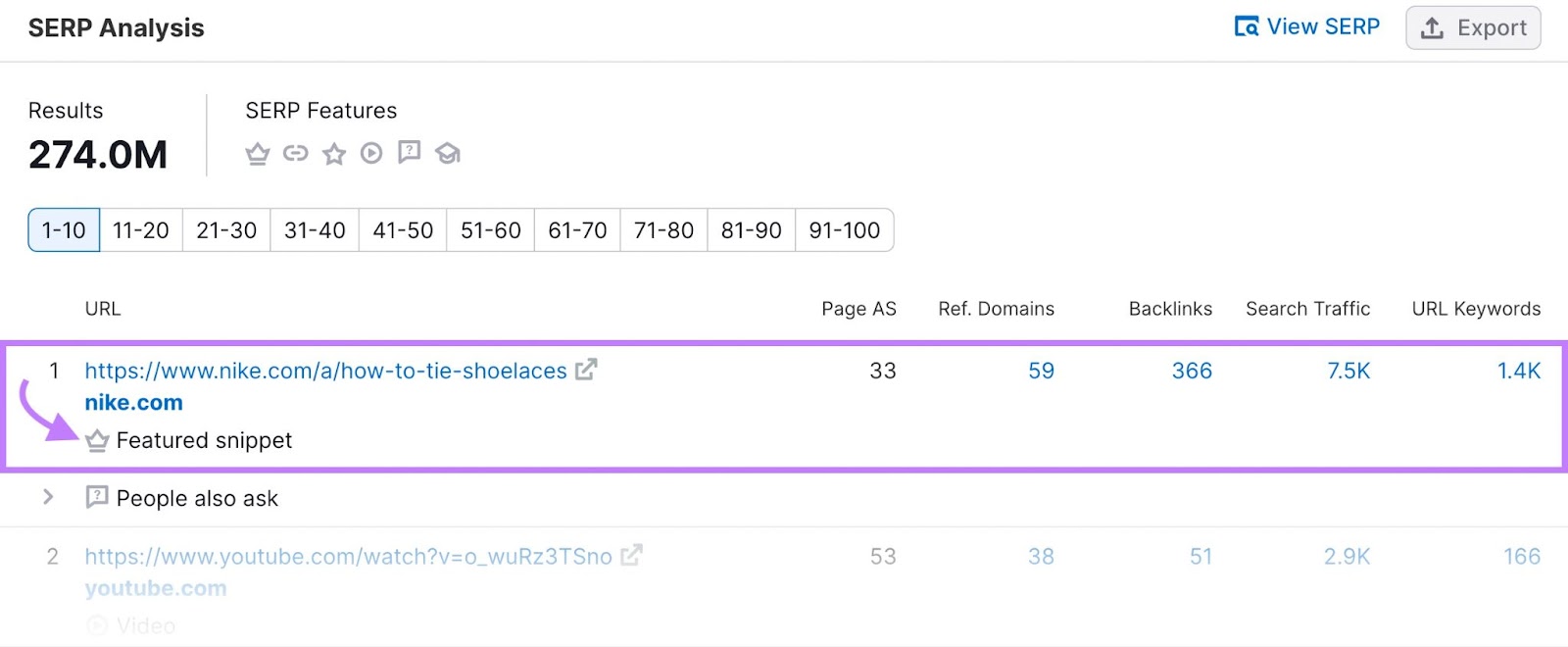 “SERP Analysis” section in Keyword Overview