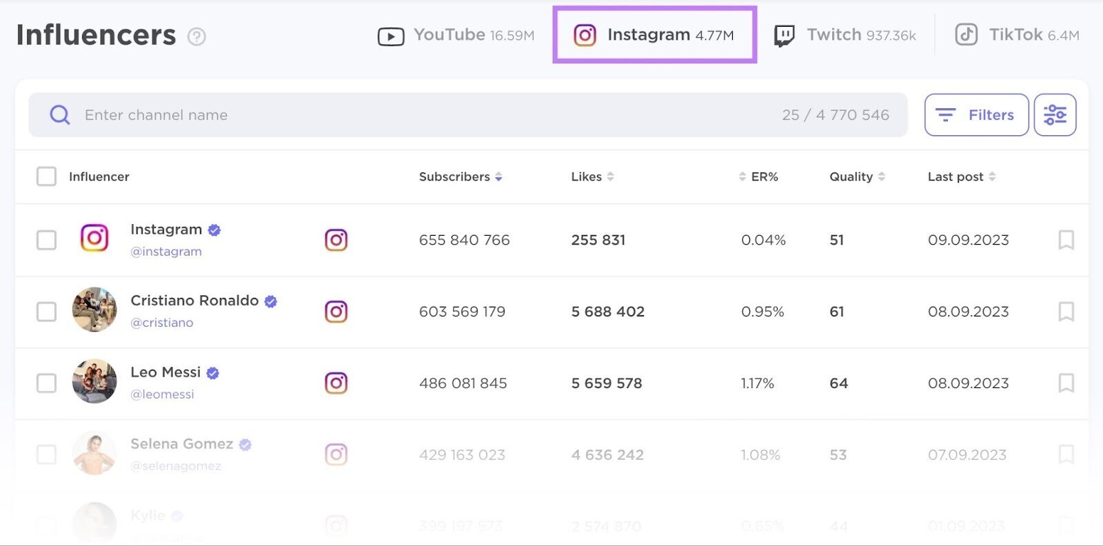 "Influencers" page showing Instagram influencers in BuzzGuru Influencer Analytics